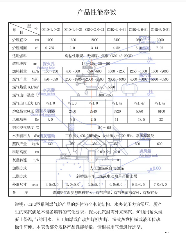 單段式煤氣發(fā)生爐產(chǎn)品性能參數